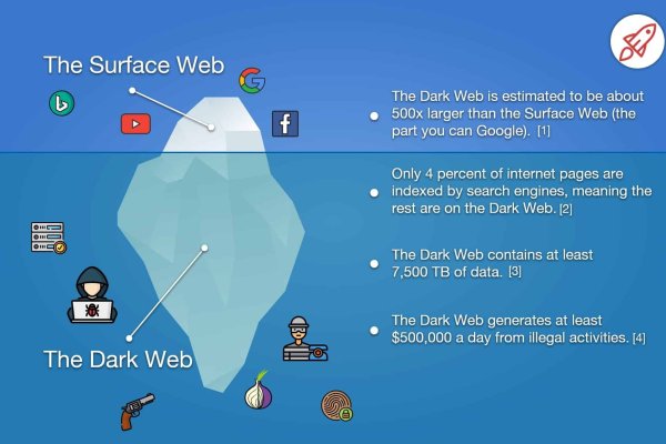 dark web market links