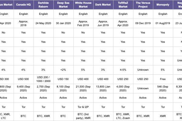 darknet markets onion address